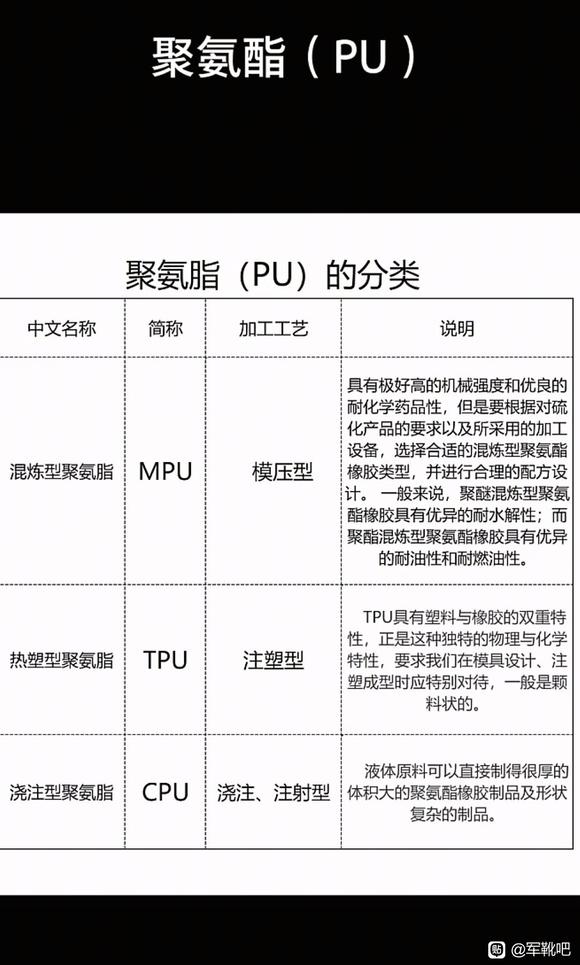关于欧靴和美靴中底材质聚醚和聚氨的区别-1.jpg